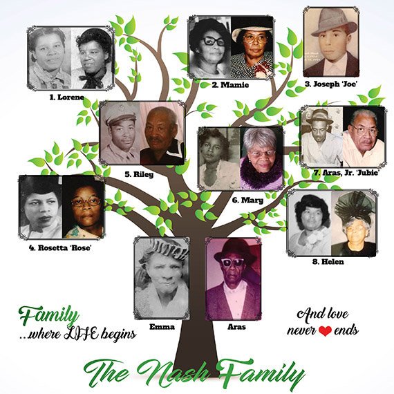 Family Reunion Backdrop, Family Tree Step and Repeat, Family Tree Backdrop, Family Reunion Photo Booth, Photo Props, Family Reunion Step